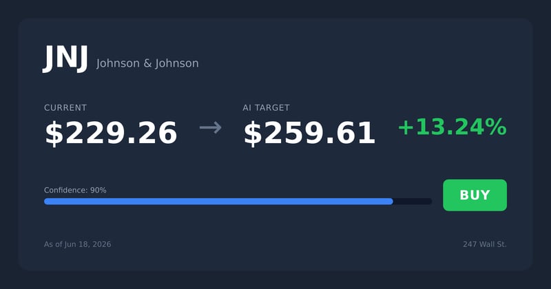 JNJ price target