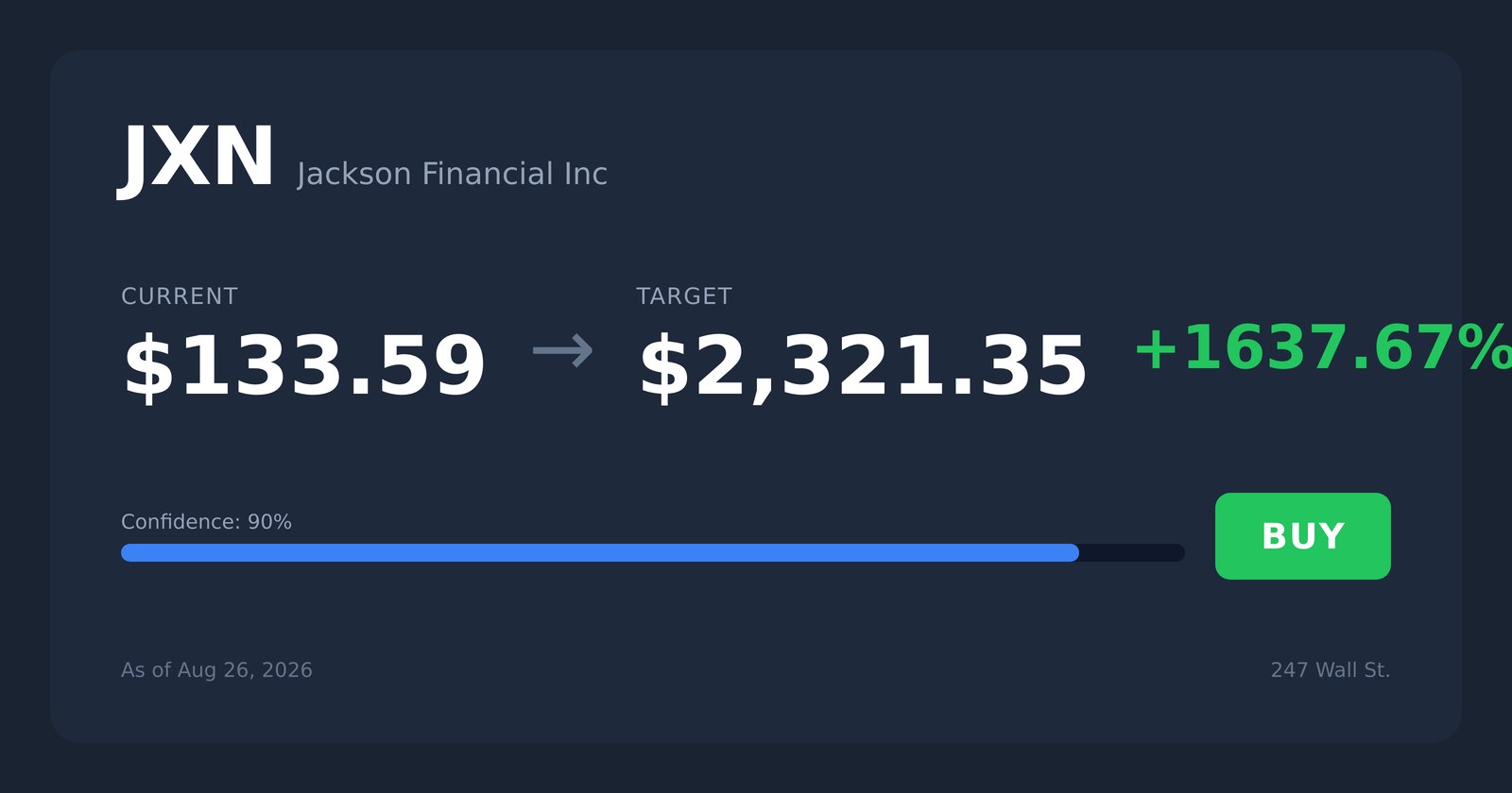 JXN price target