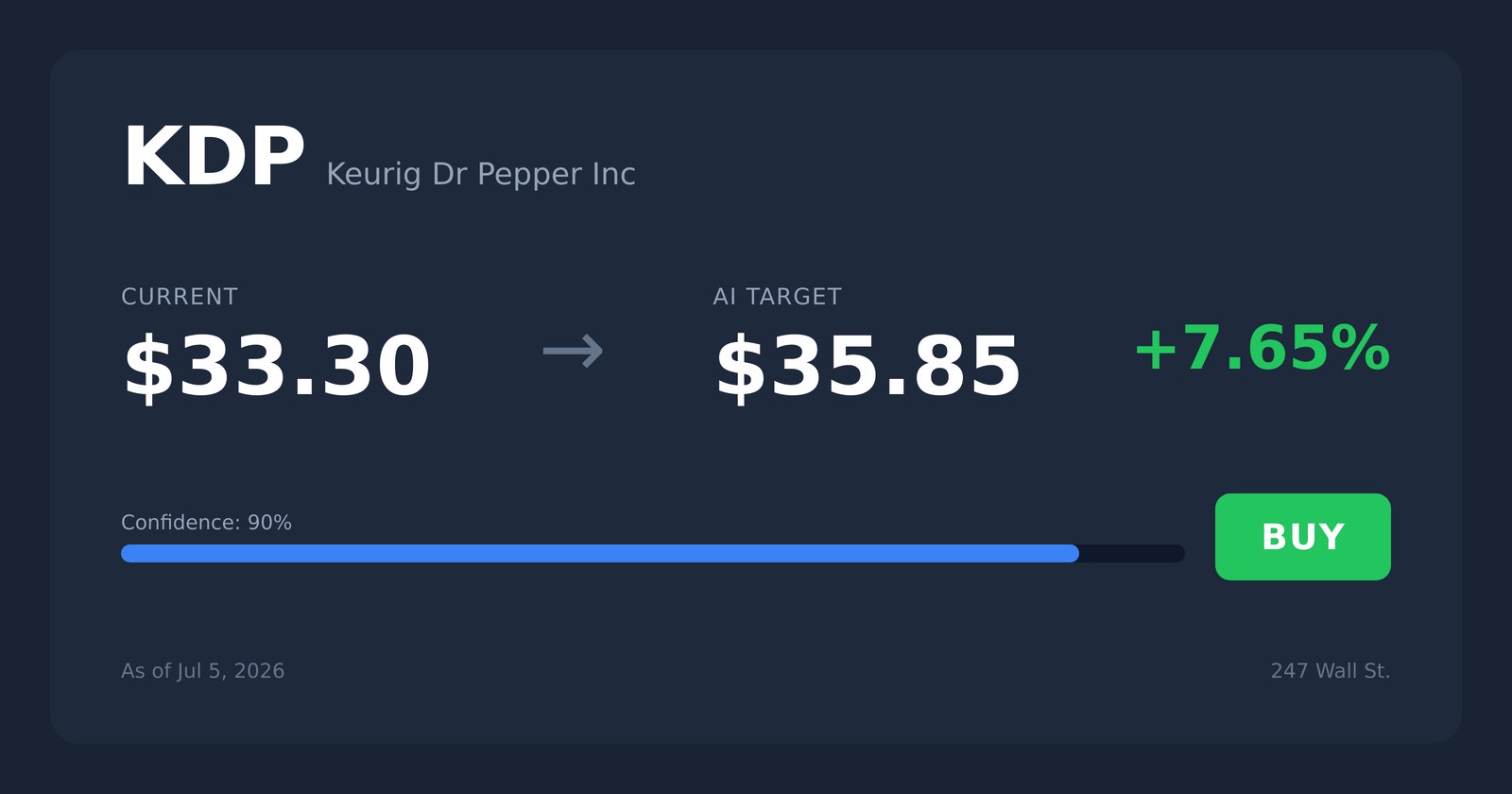 KDP price target