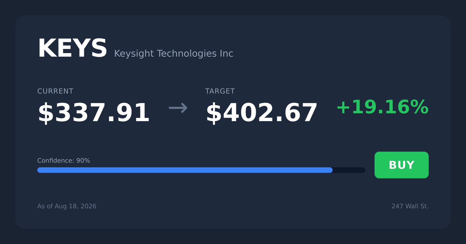 KEYS price target