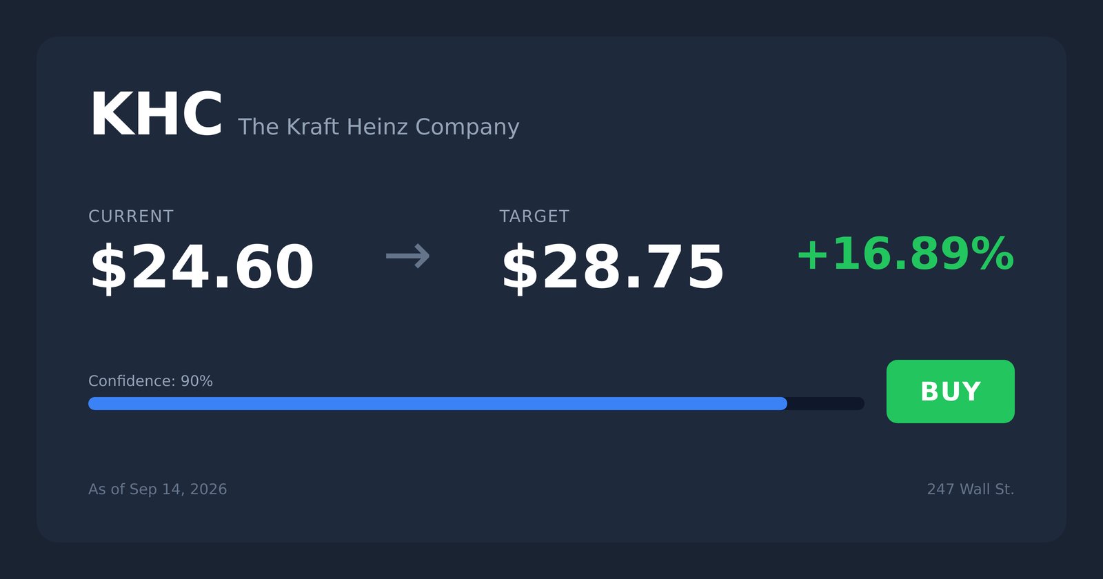 KHC price target