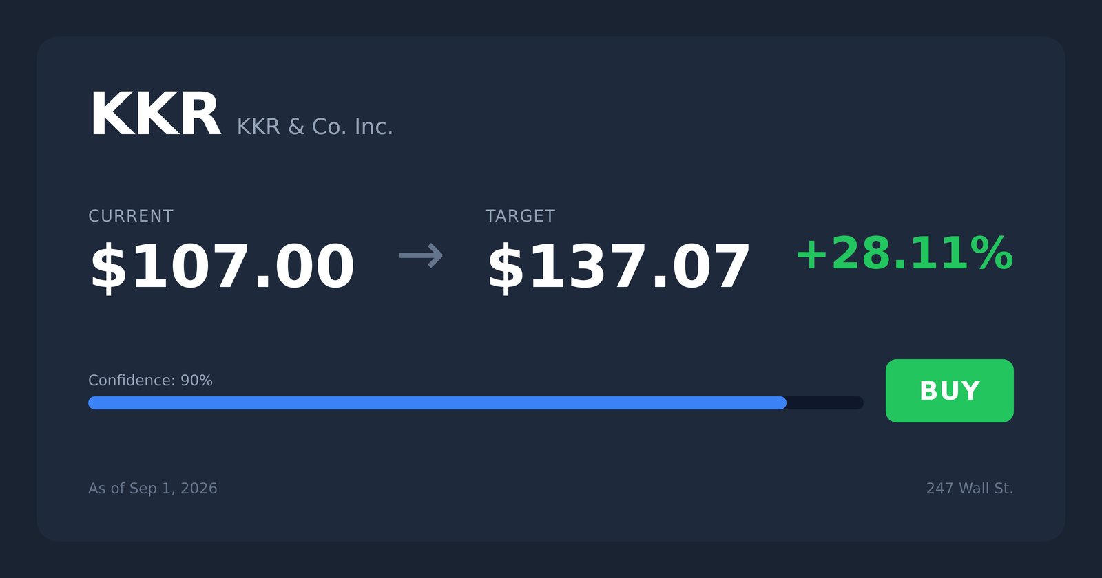 KKR price target
