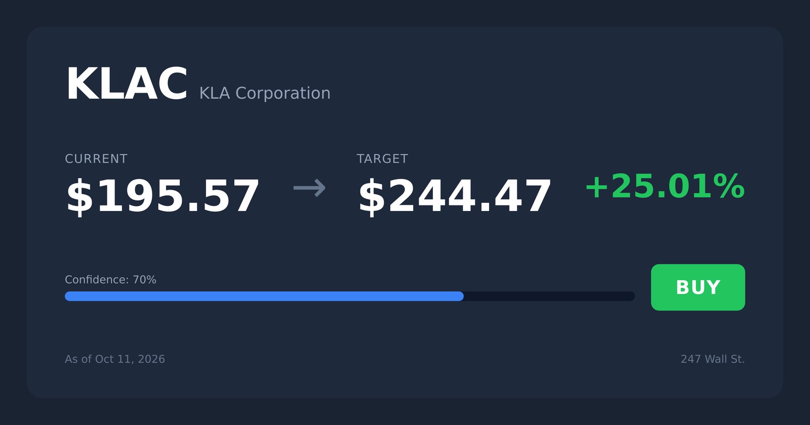 KLAC price target
