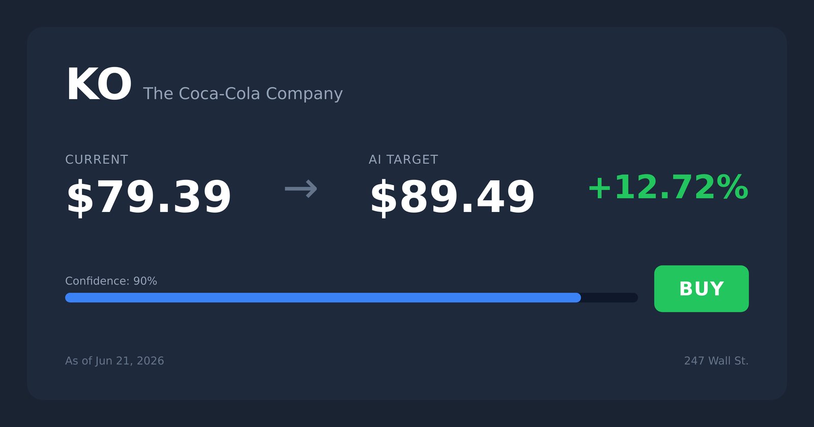 KO price target