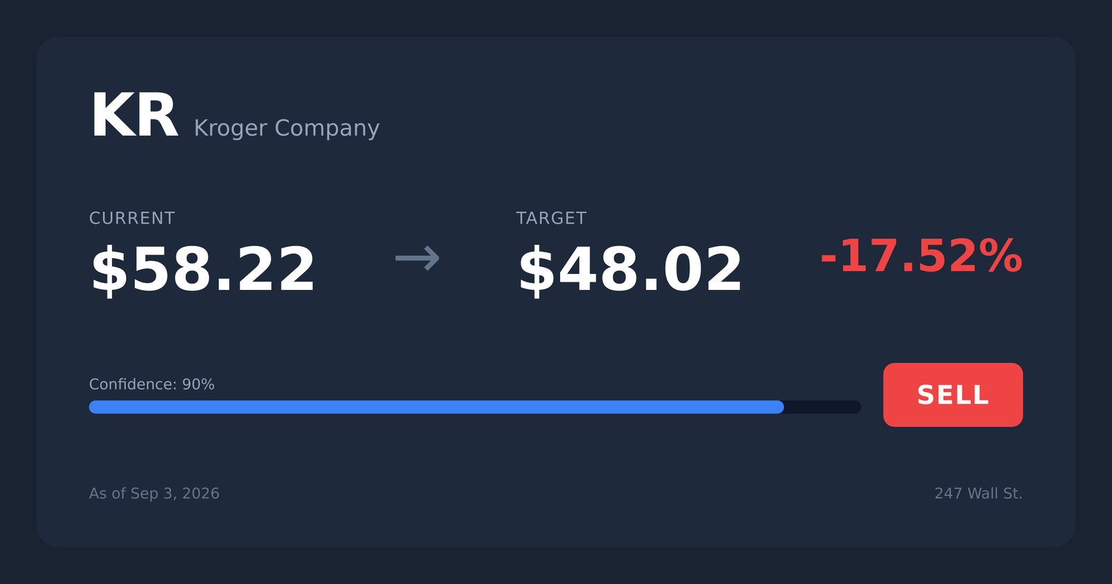 KR price target