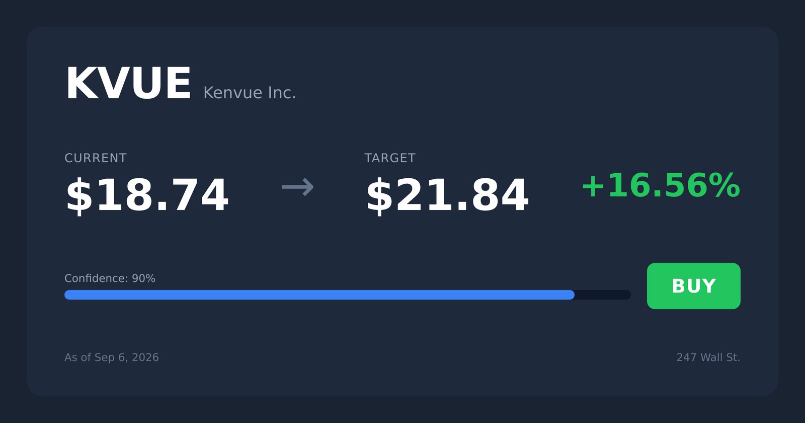 KVUE price target