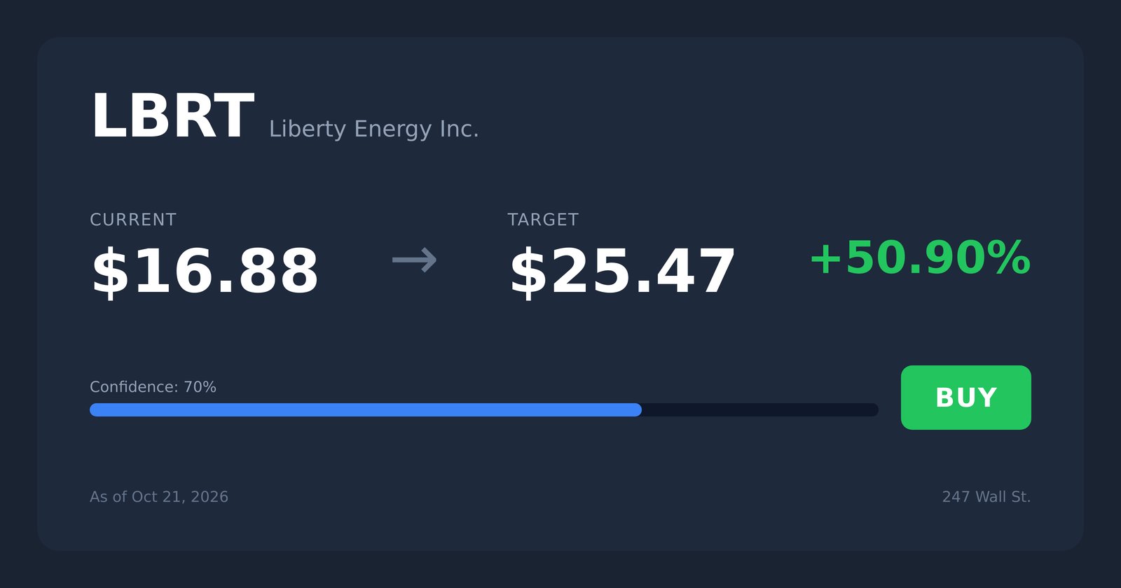 LBRT price target