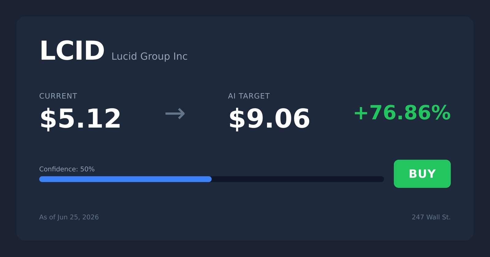 LCID price target