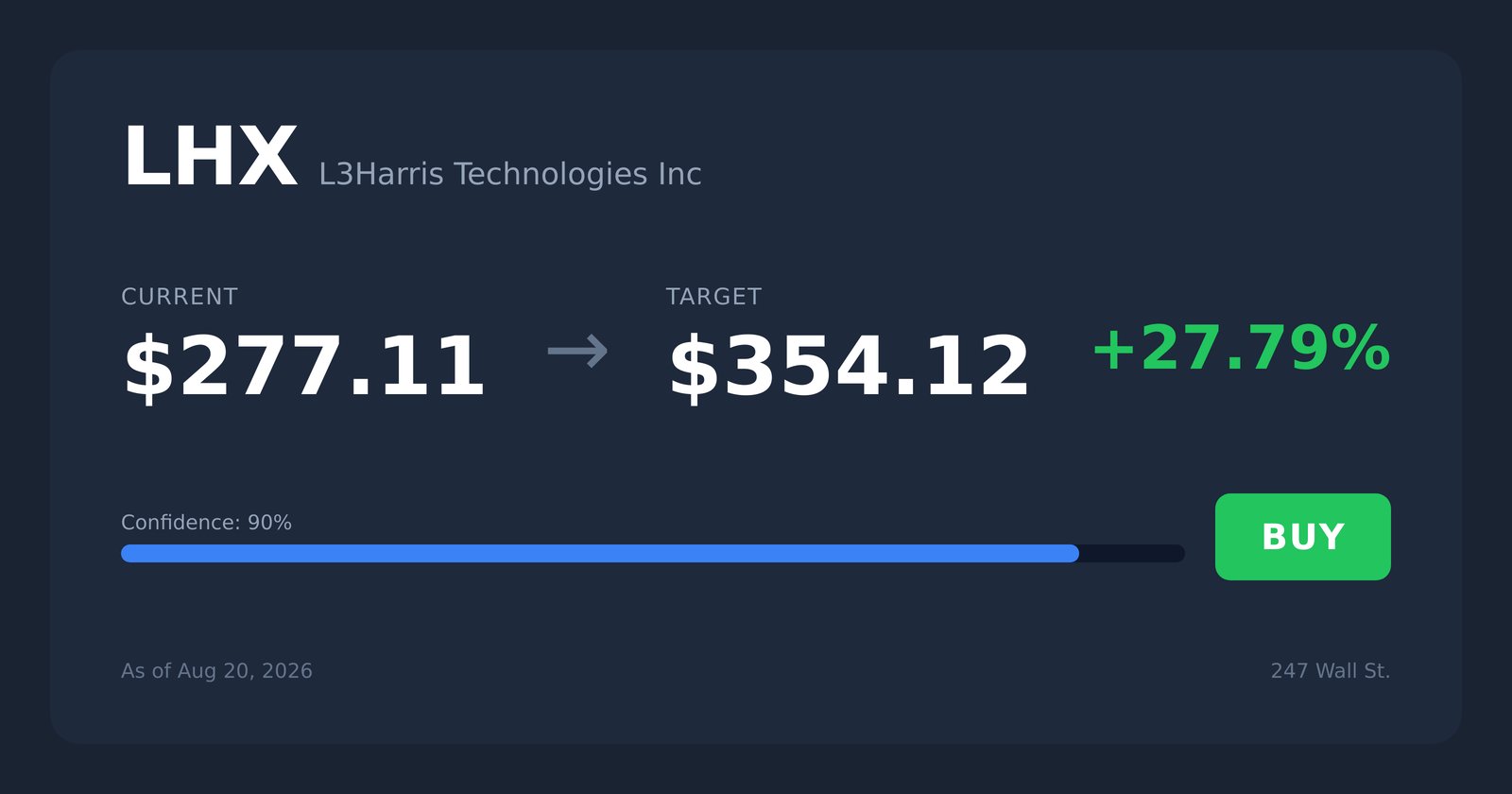 LHX price target