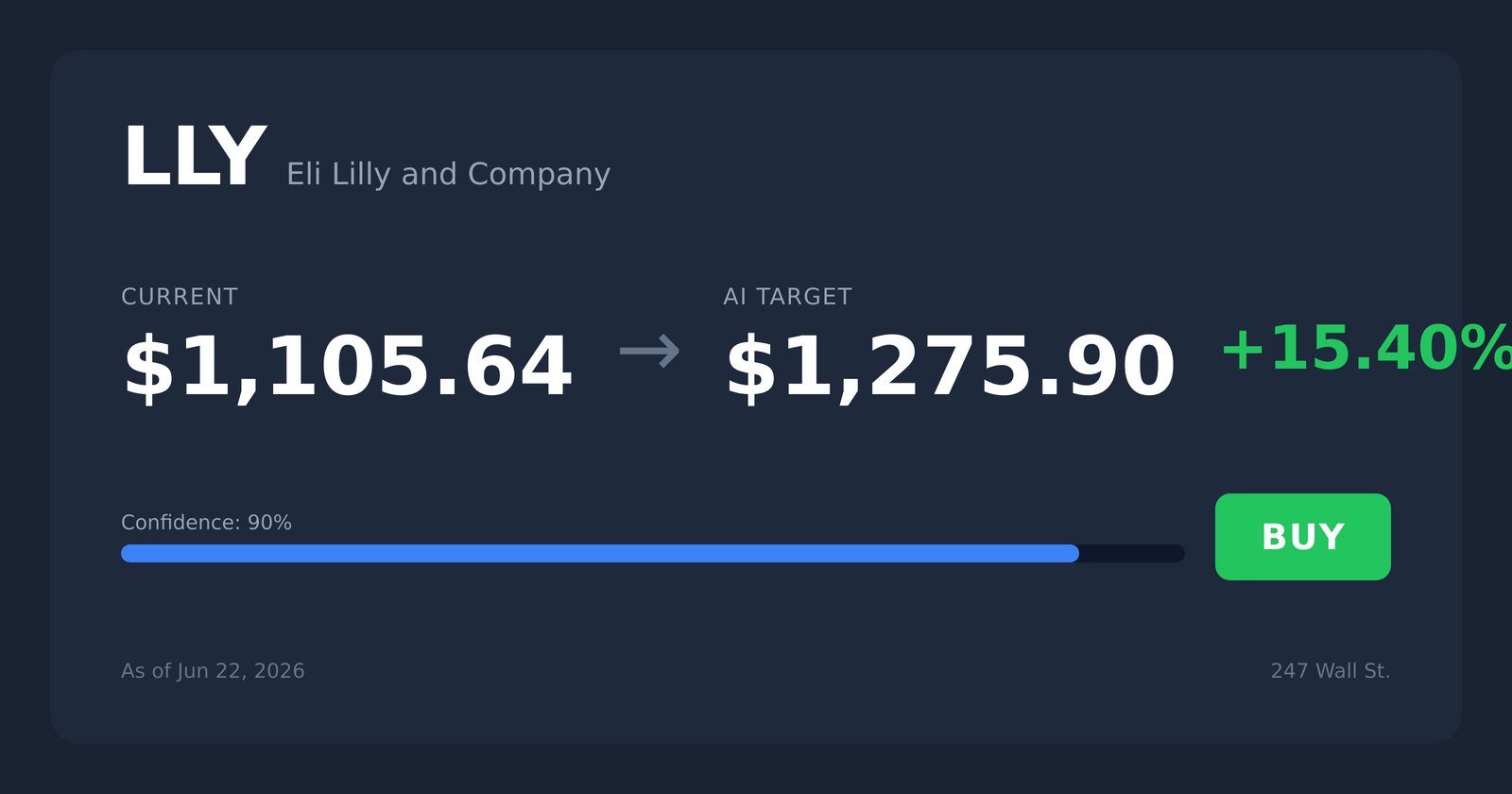 LLY price target