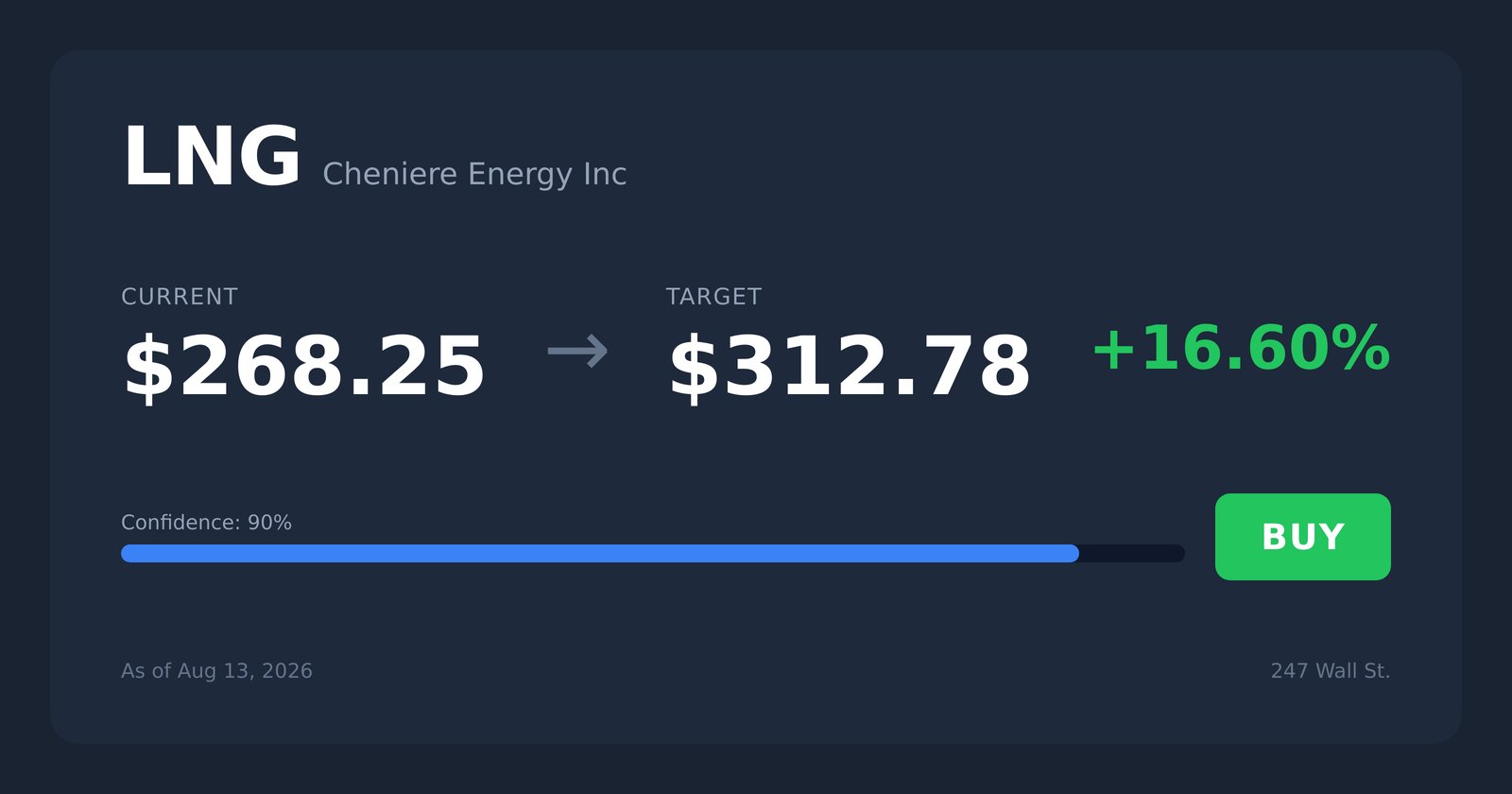 LNG price target