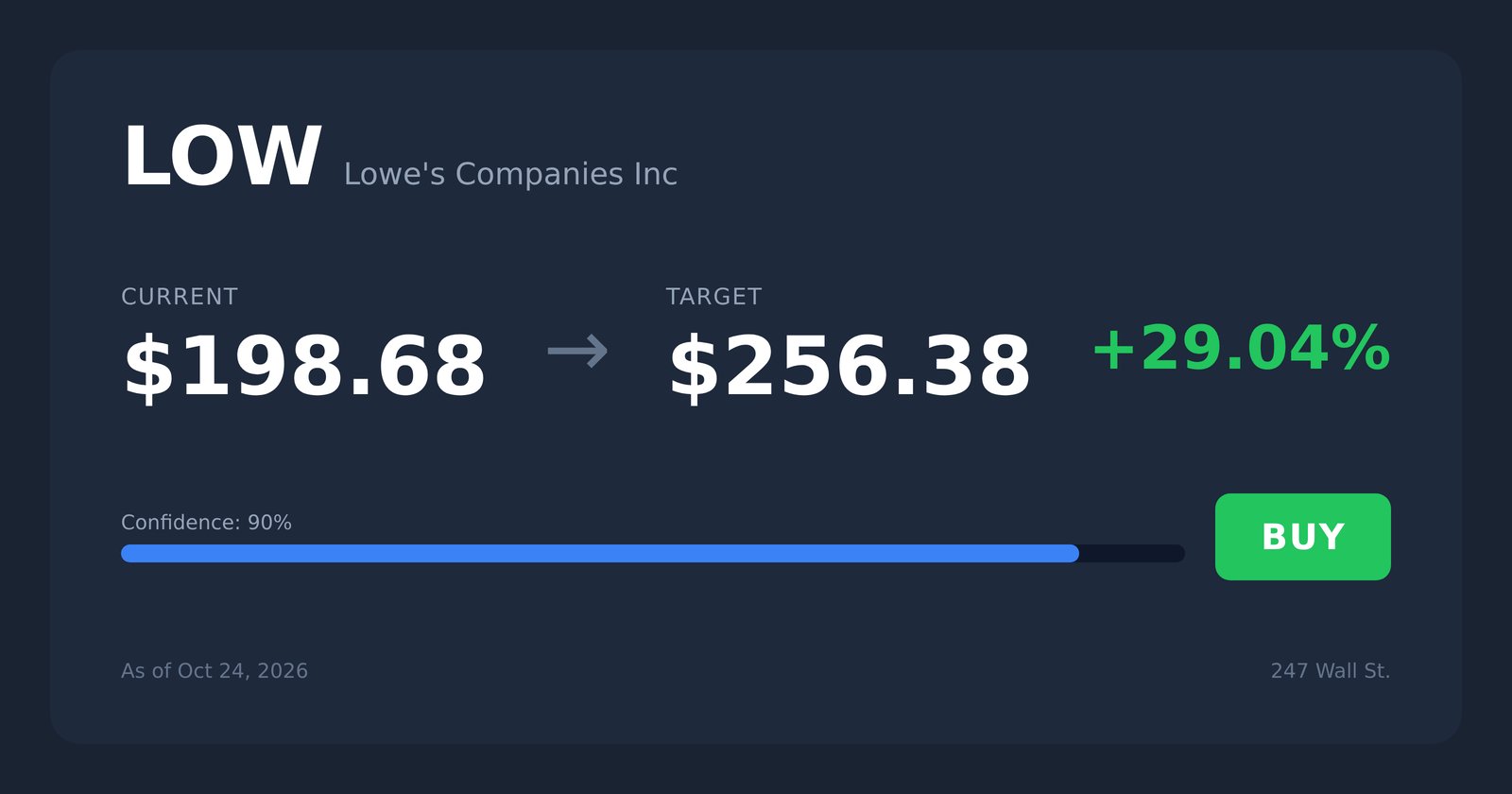 Wall Street Says Lowe’s Will Cut Its Dividend. The Company Just Raised ...