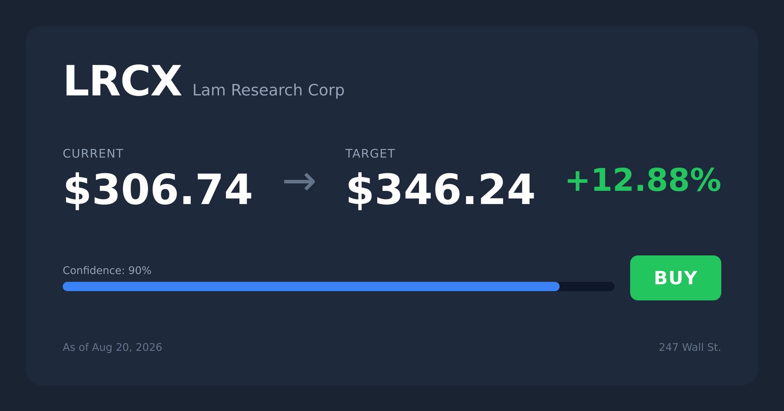 LRCX price target