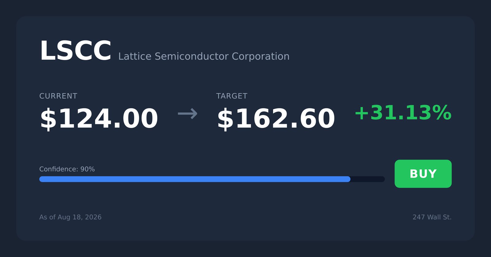 LSCC price target