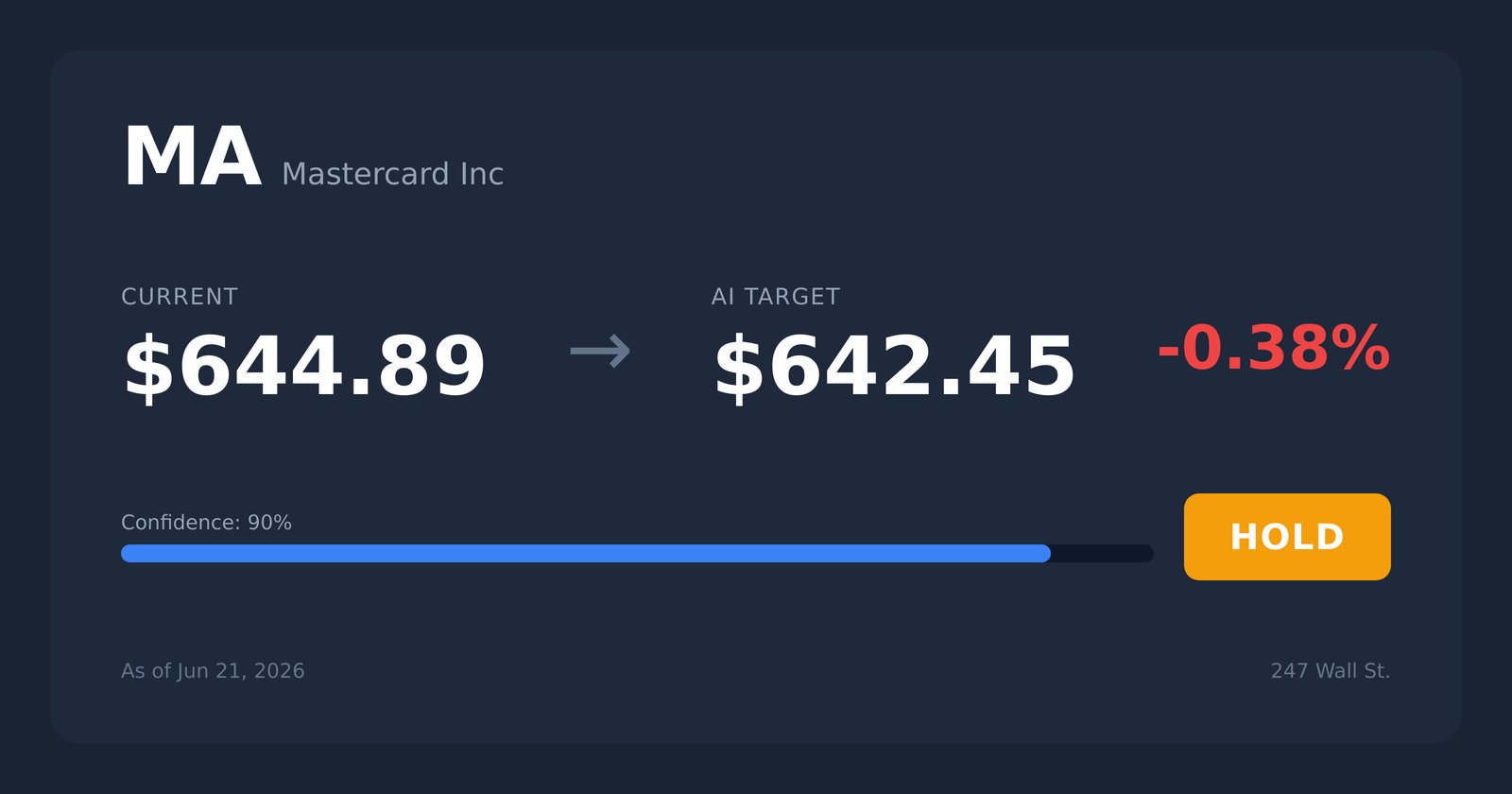 MA price target