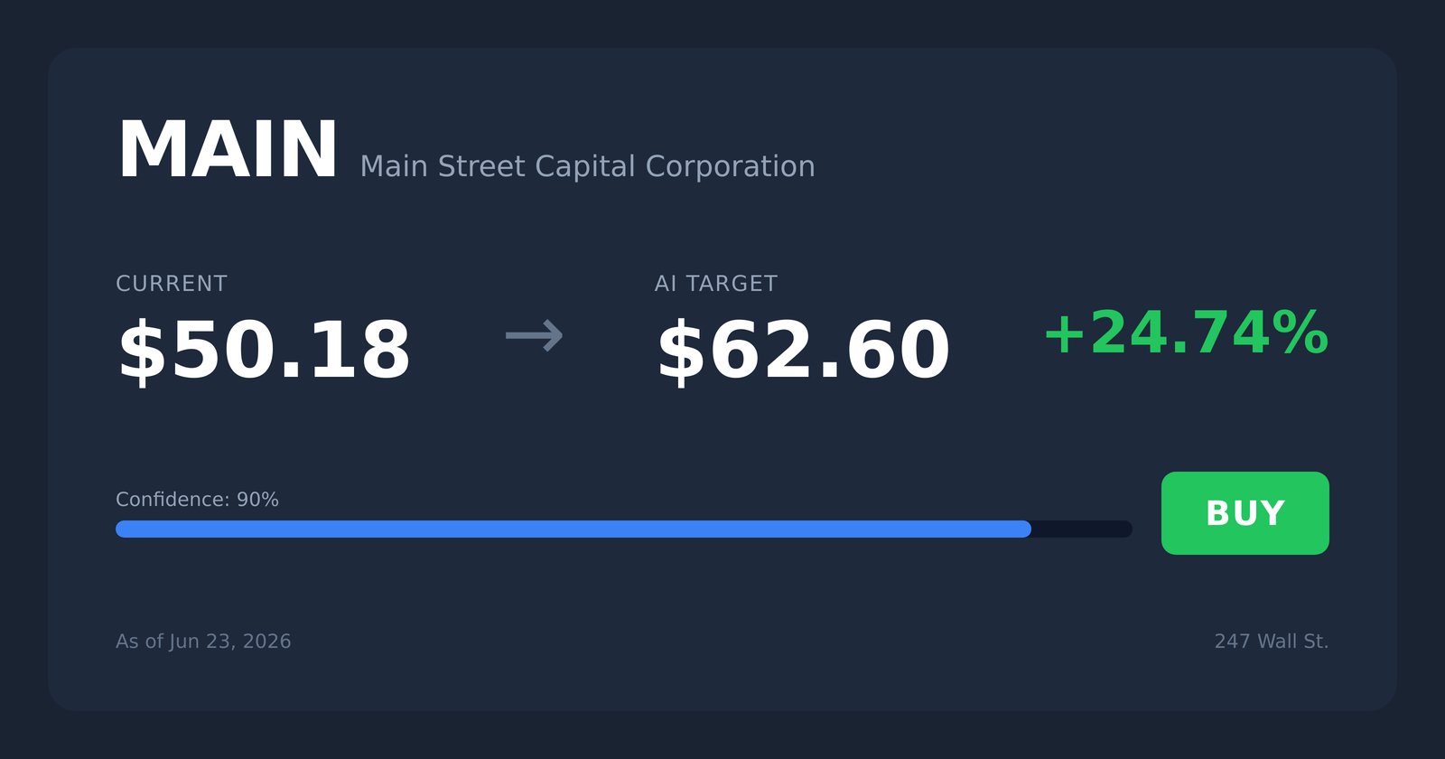 MAIN price target