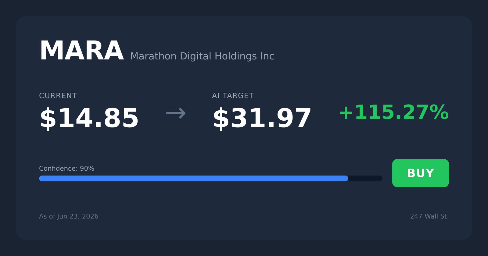 MARA price target