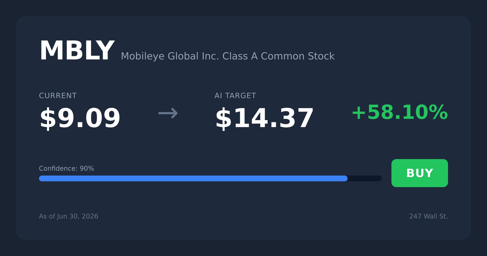 MBLY price target