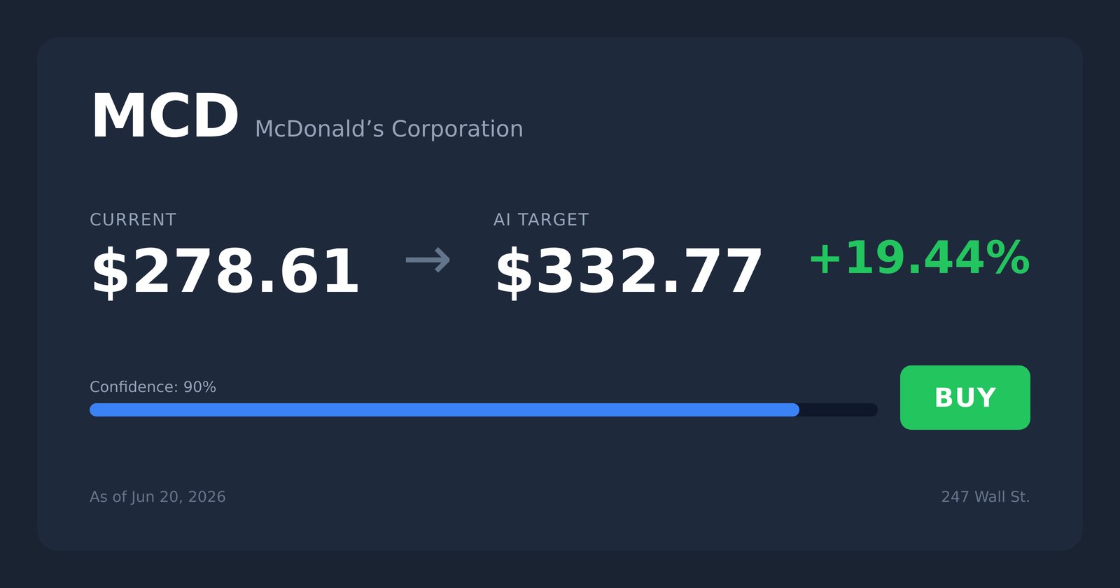 MCD price target