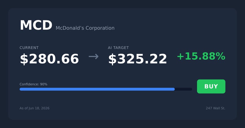 MCD price target