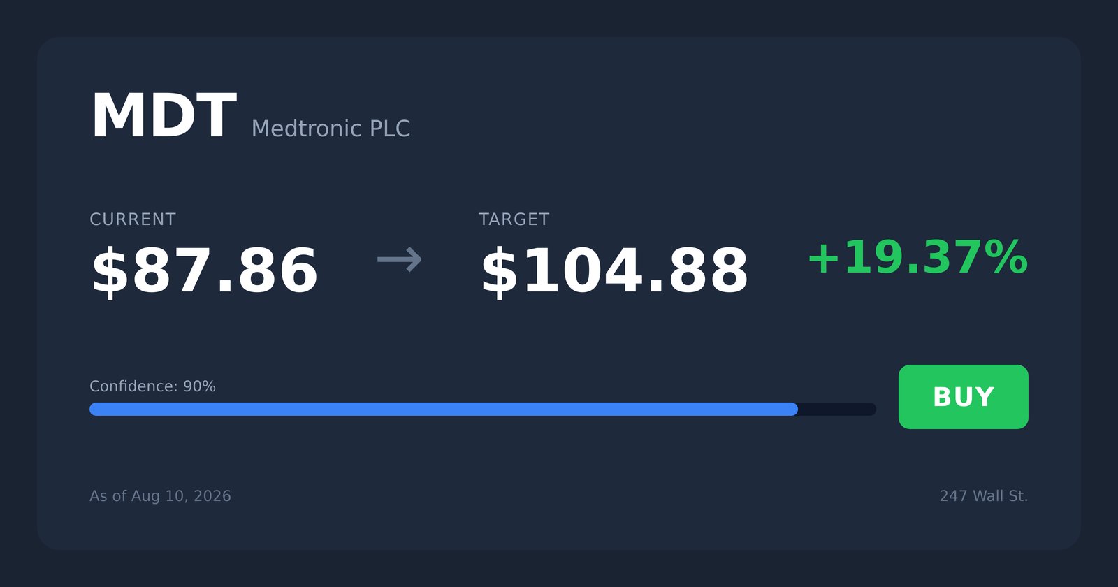 MDT price target