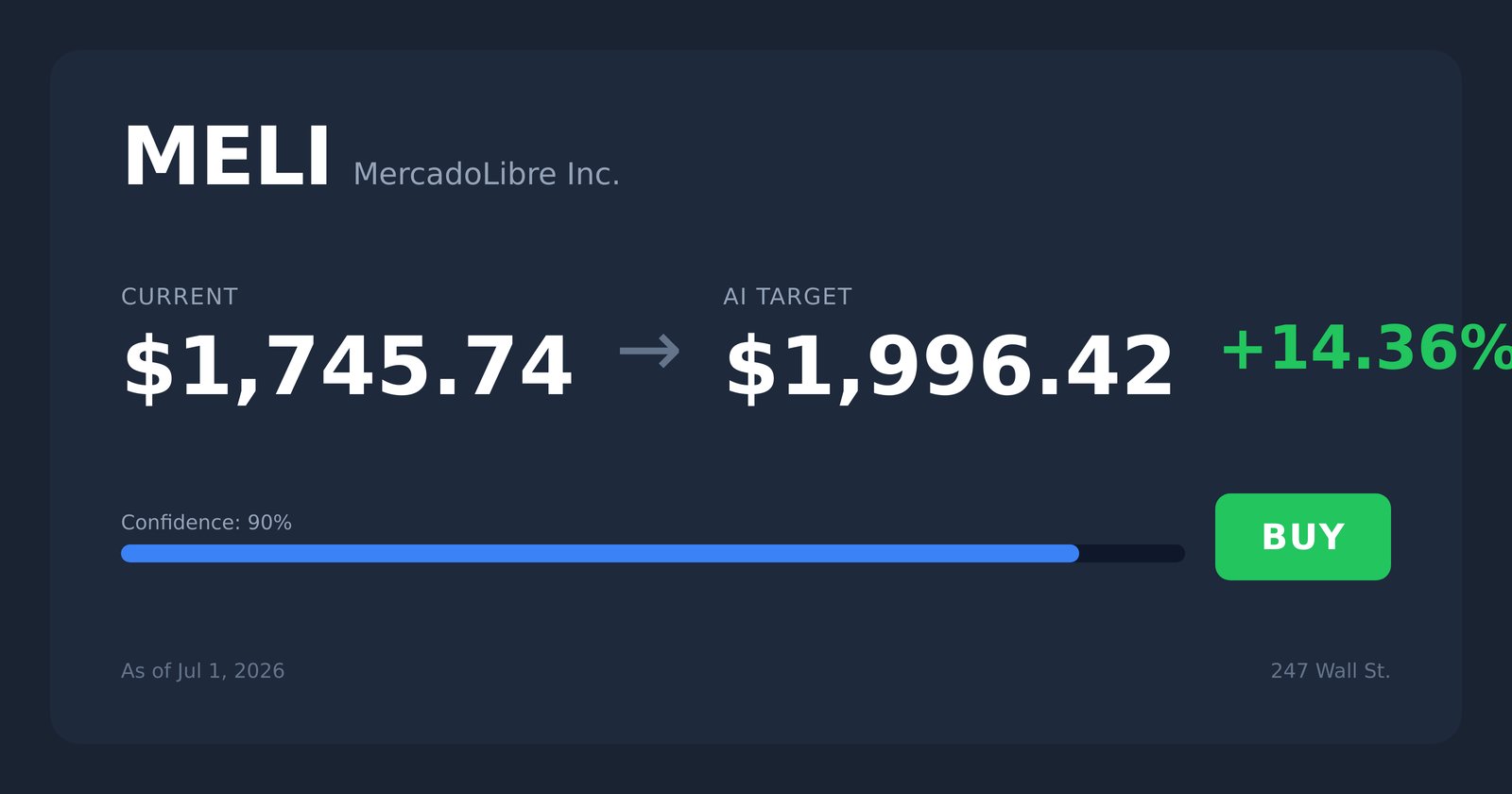 MELI price target