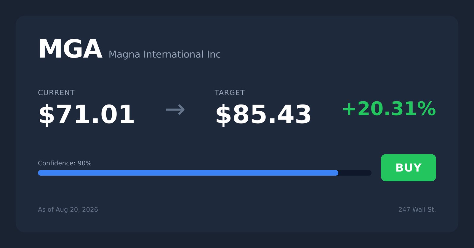 MGA price target