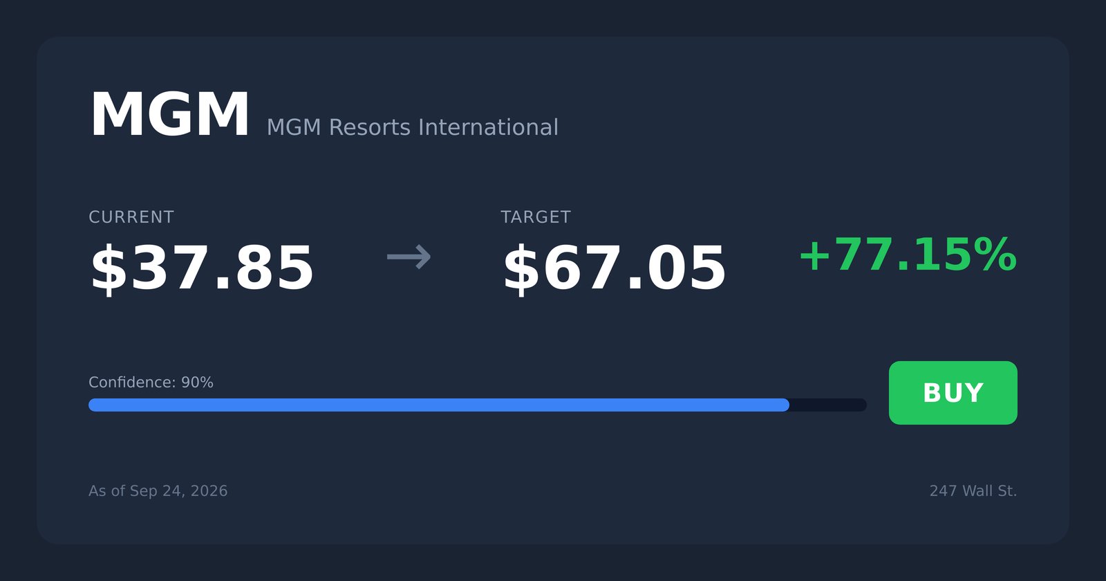 MGM price target