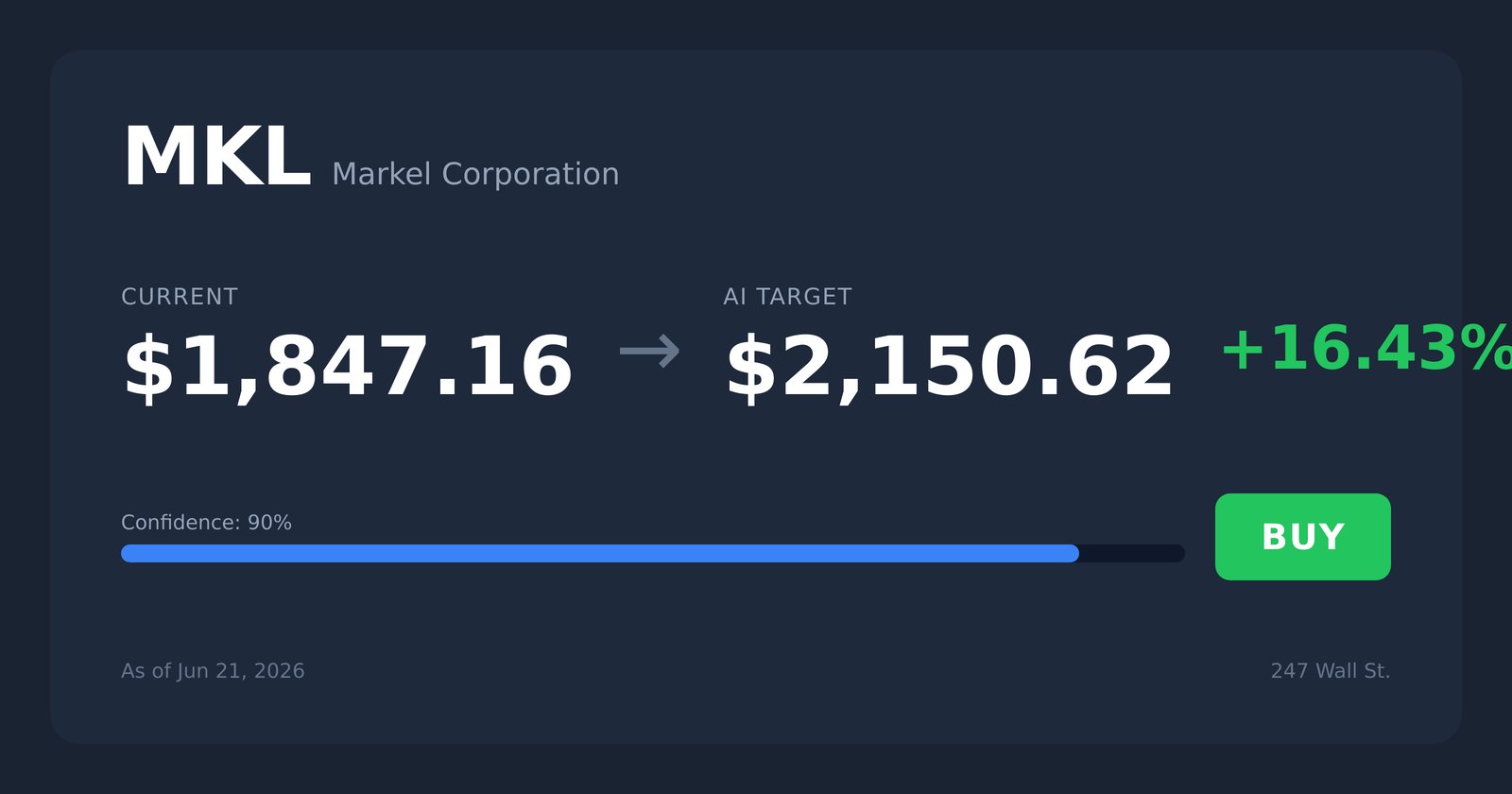 MKL price target