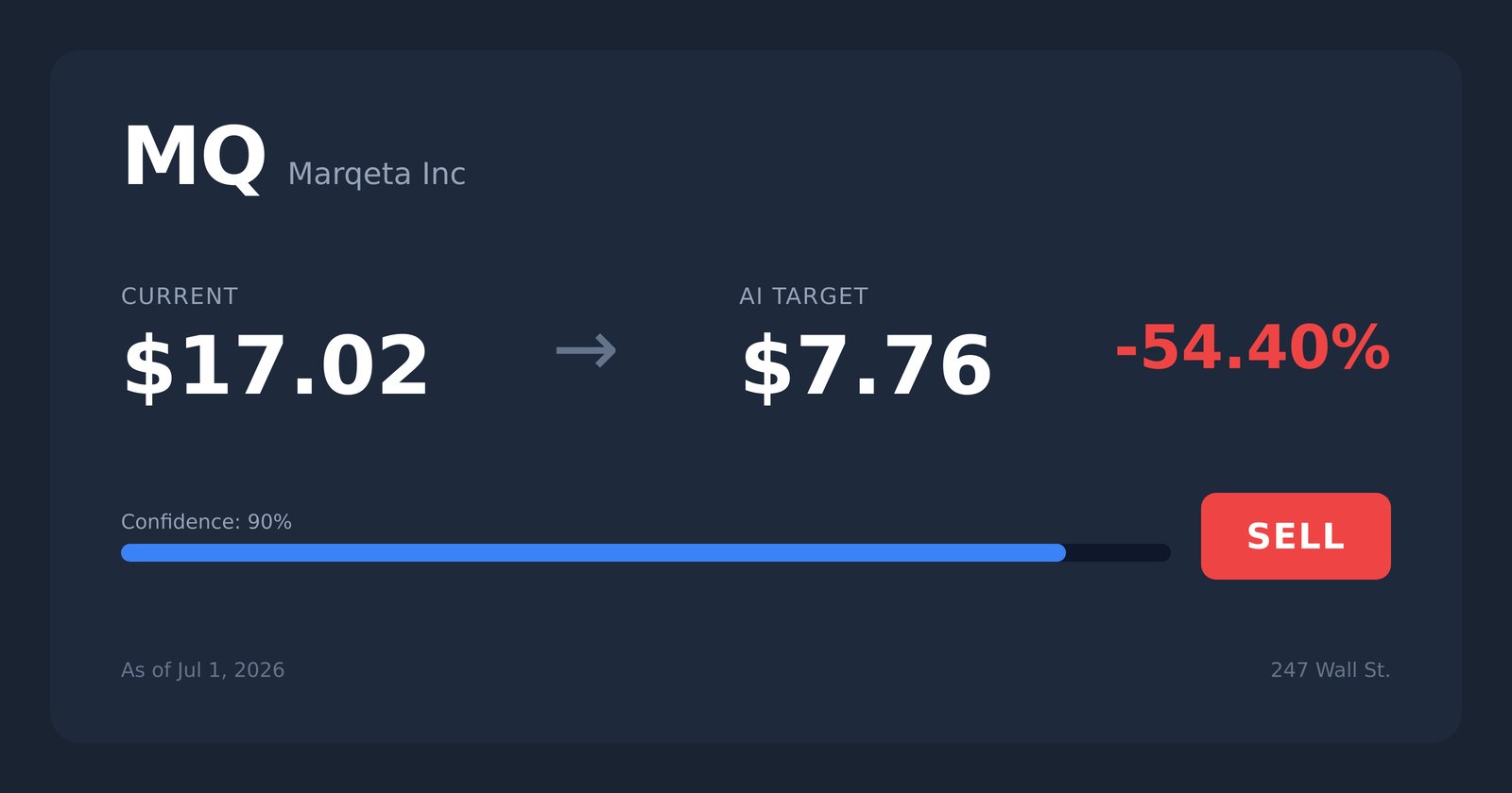 MQ price target
