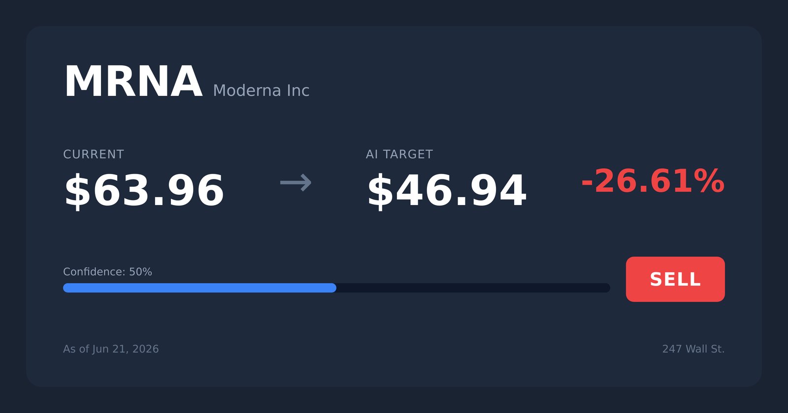 MRNA price target