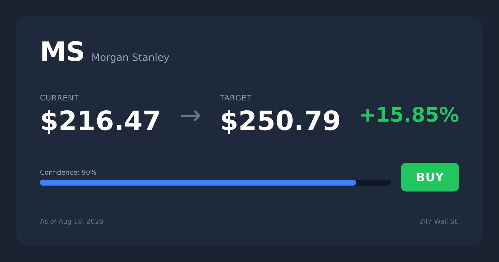 MS price target