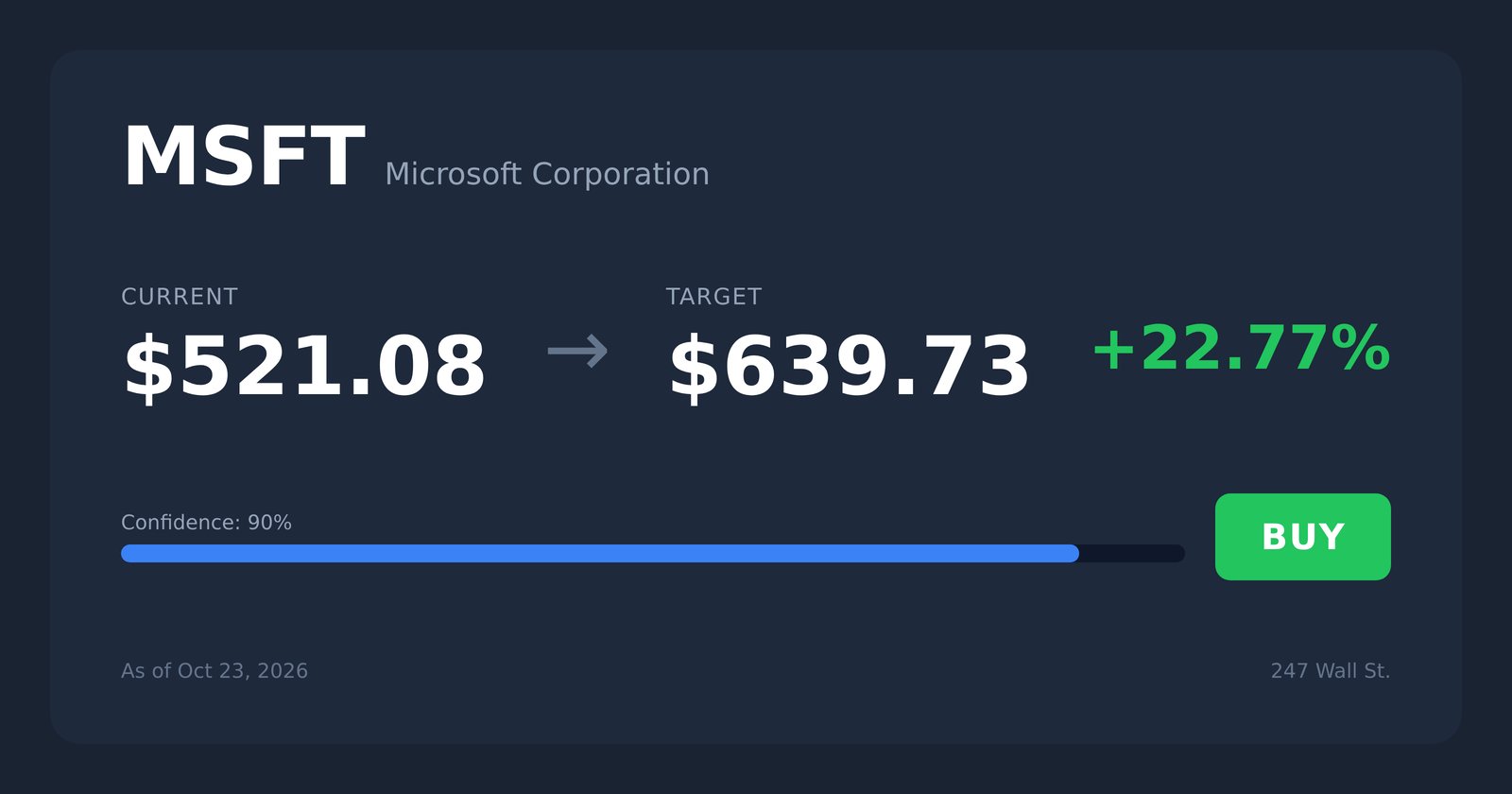 Microsoft’s $37 Billion AI Run Rate Points to 33% Upside Potential - AOL