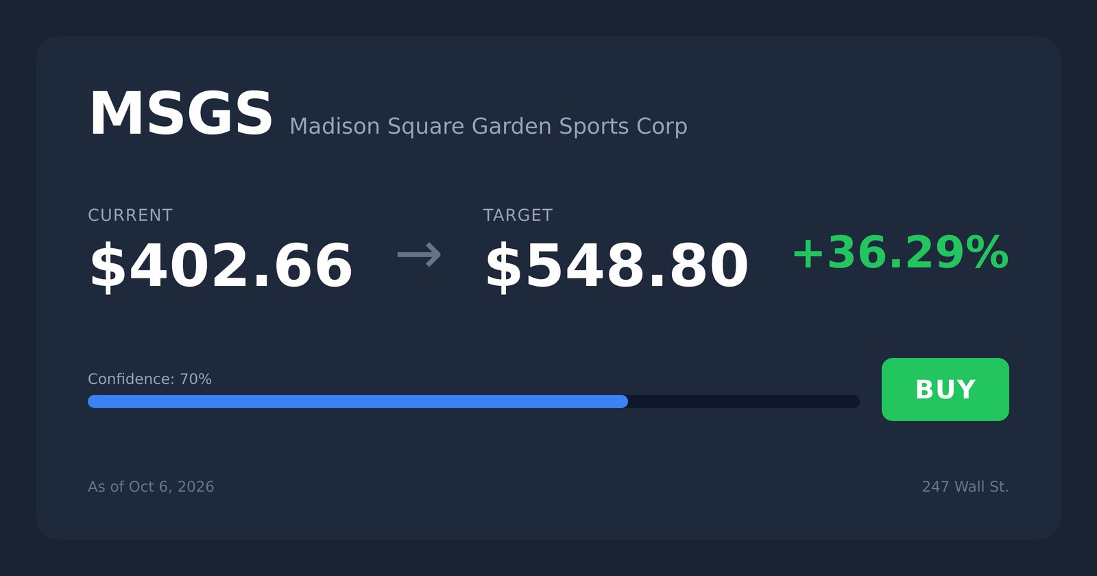 MSGS price target