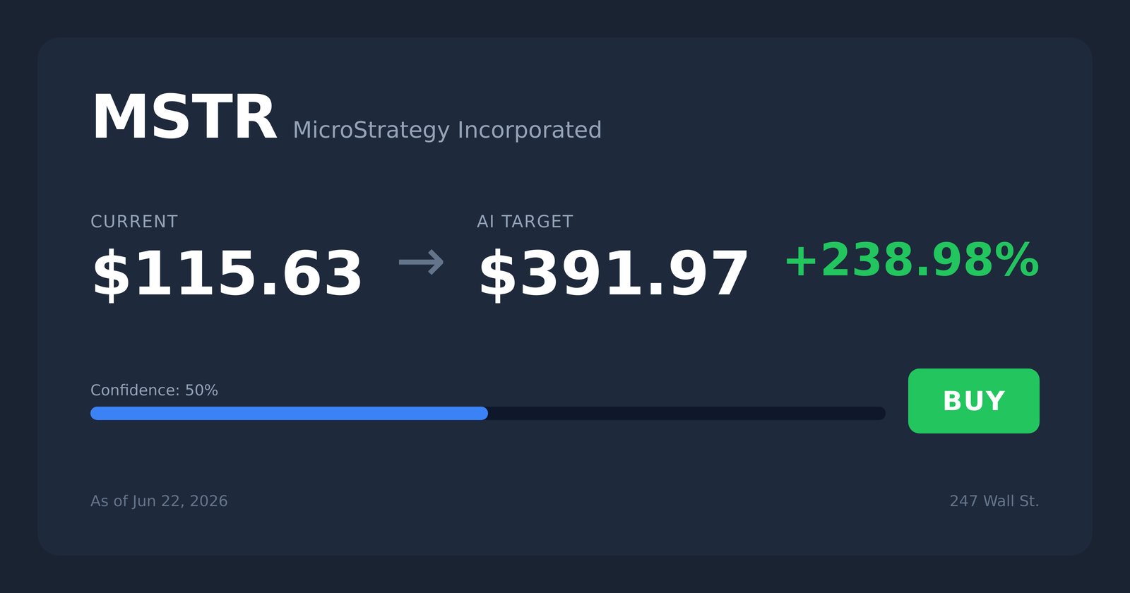 MSTR price target