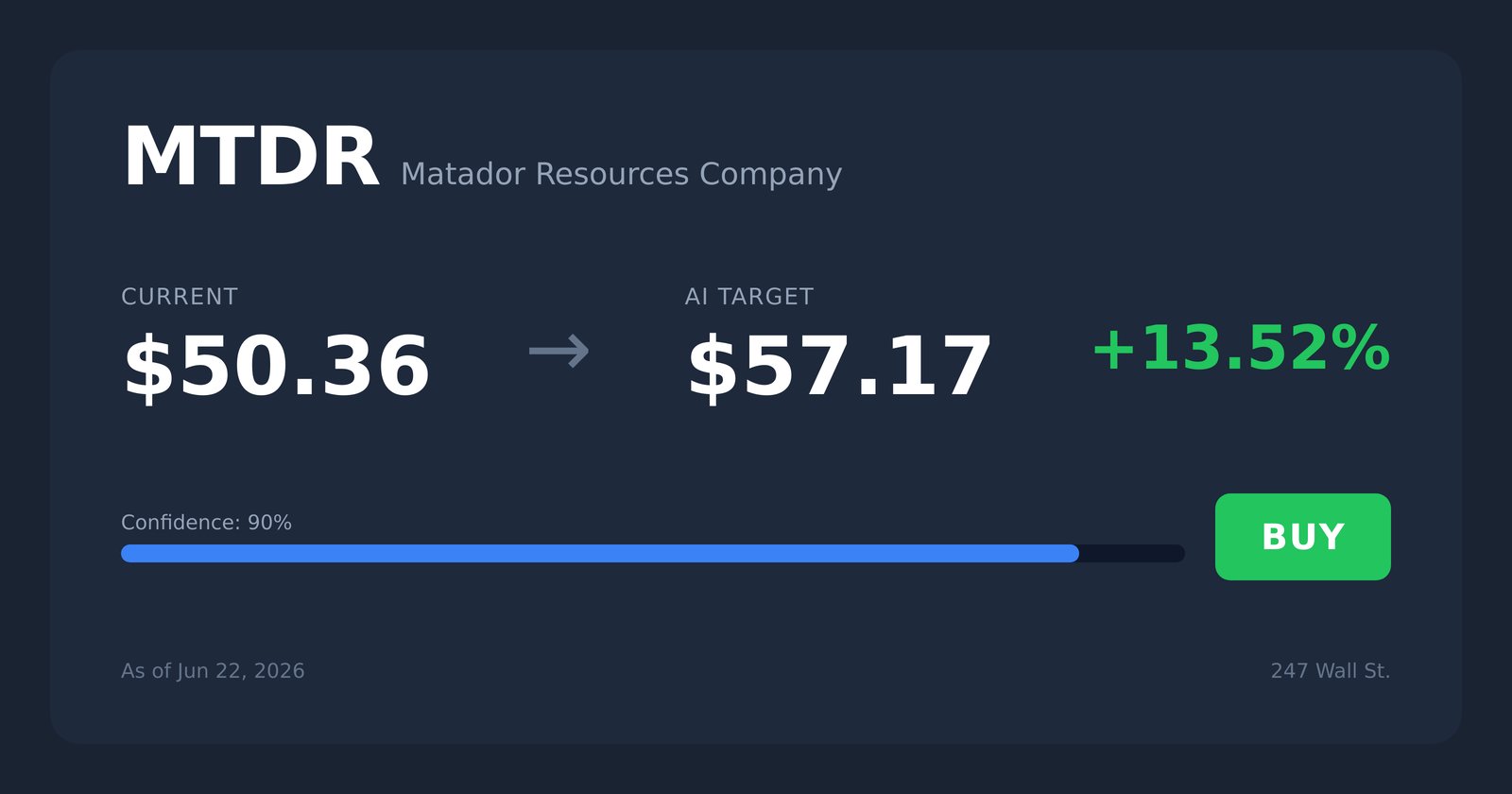 MTDR price target