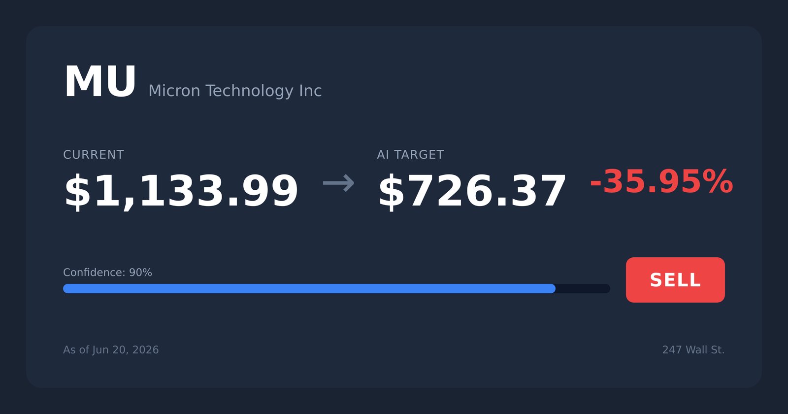 MU price target