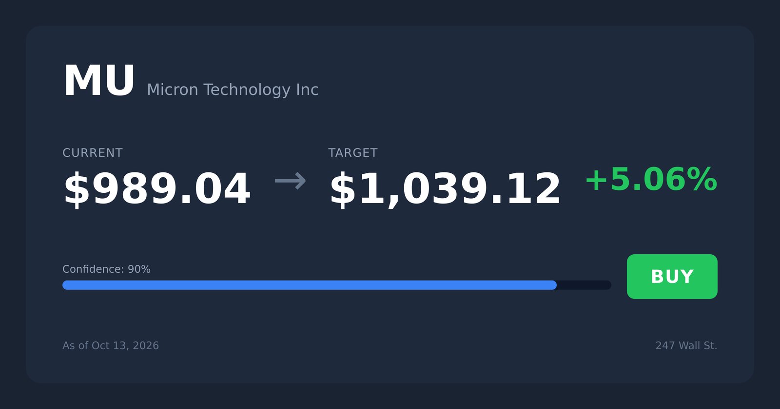 Micron Is Up 800% in a Year, and This Money Manager Says the Next ...