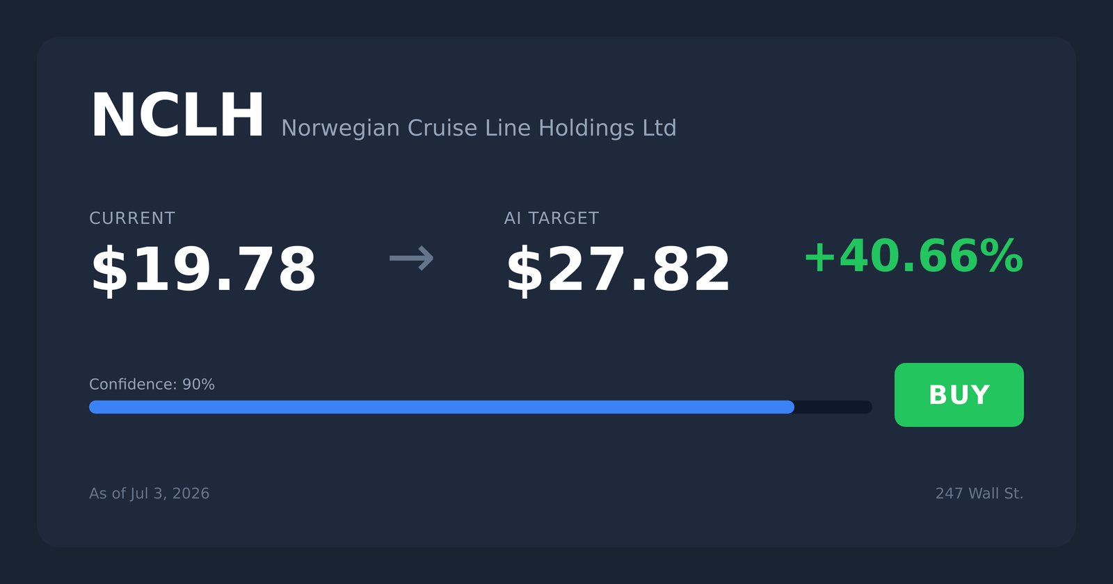NCLH price target