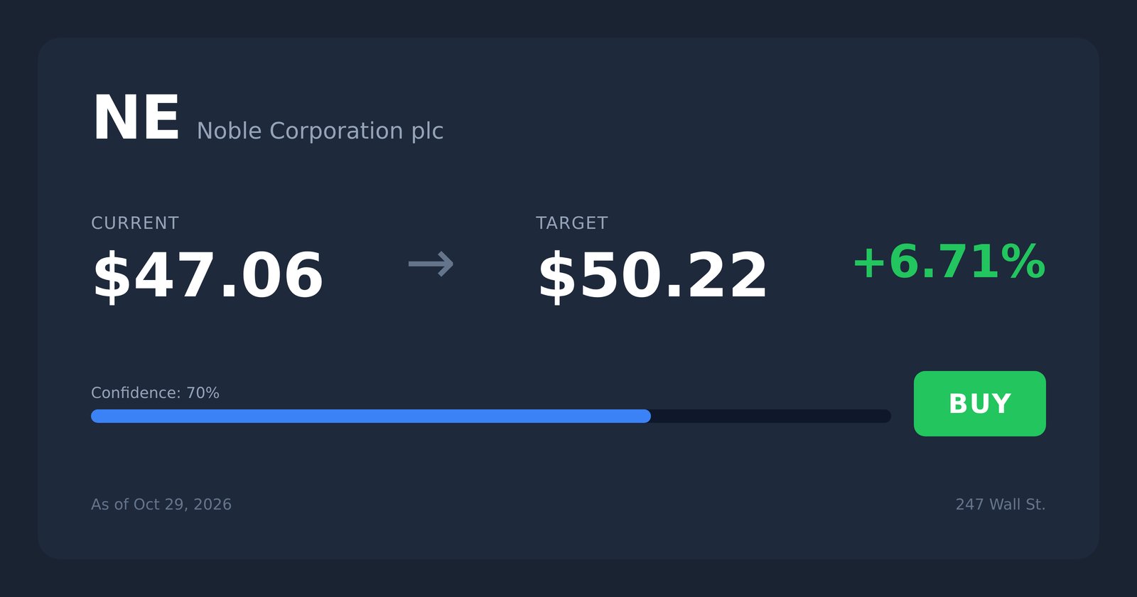 NE price target