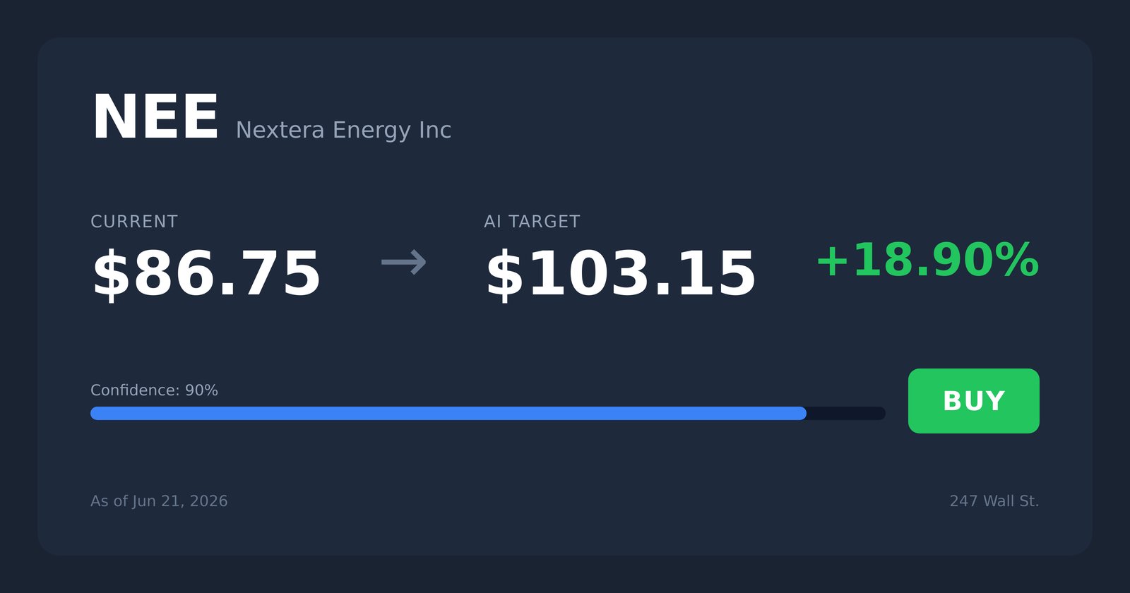 NEE price target