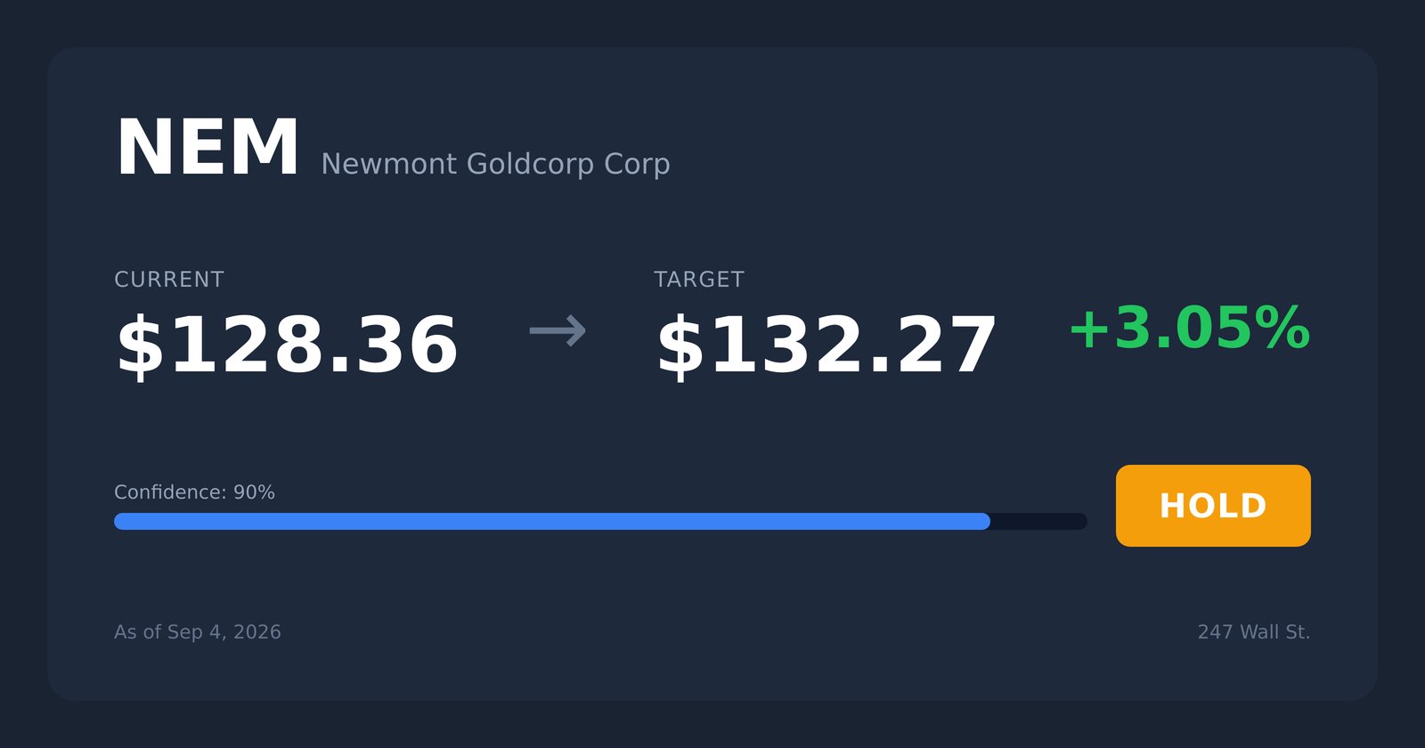 NEM price target