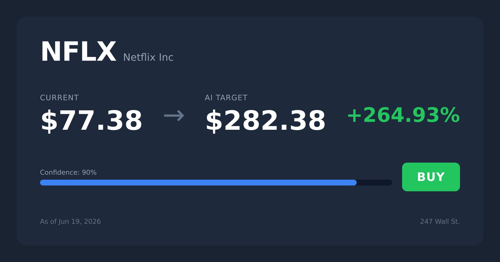 NFLX price target