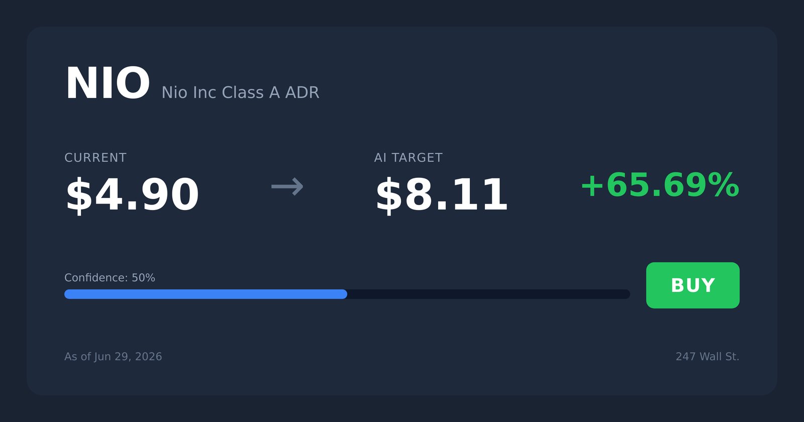 NIO price target