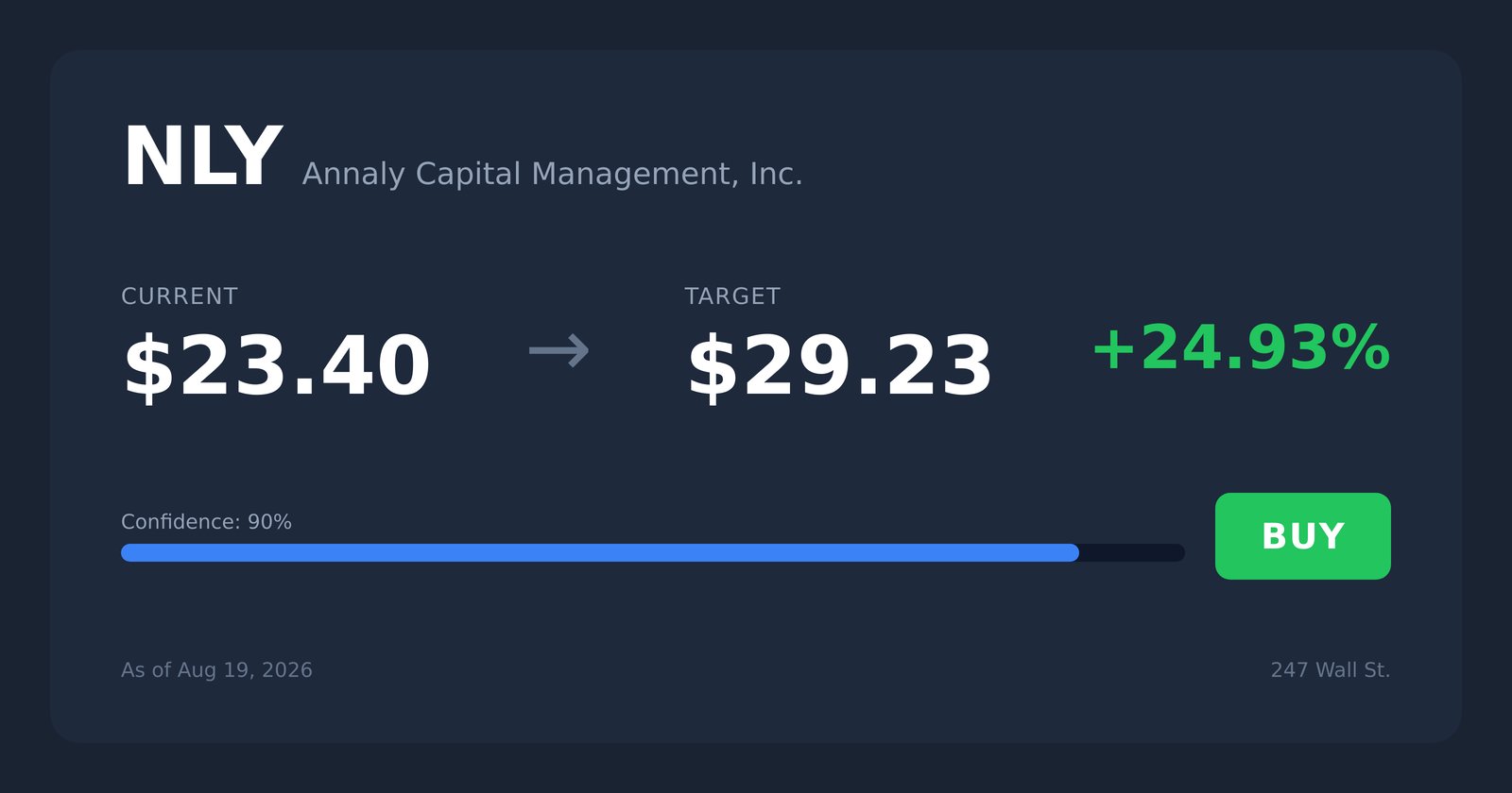 NLY price target