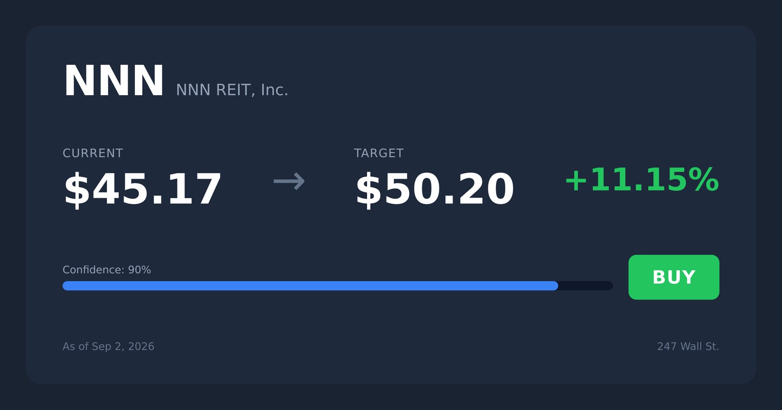 NNN price target
