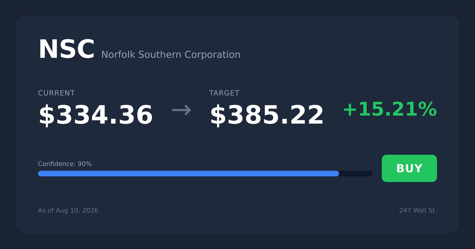NSC price target