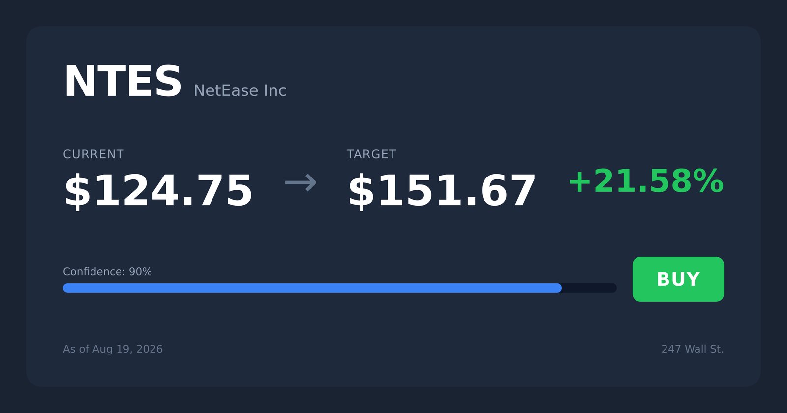 NTES price target
