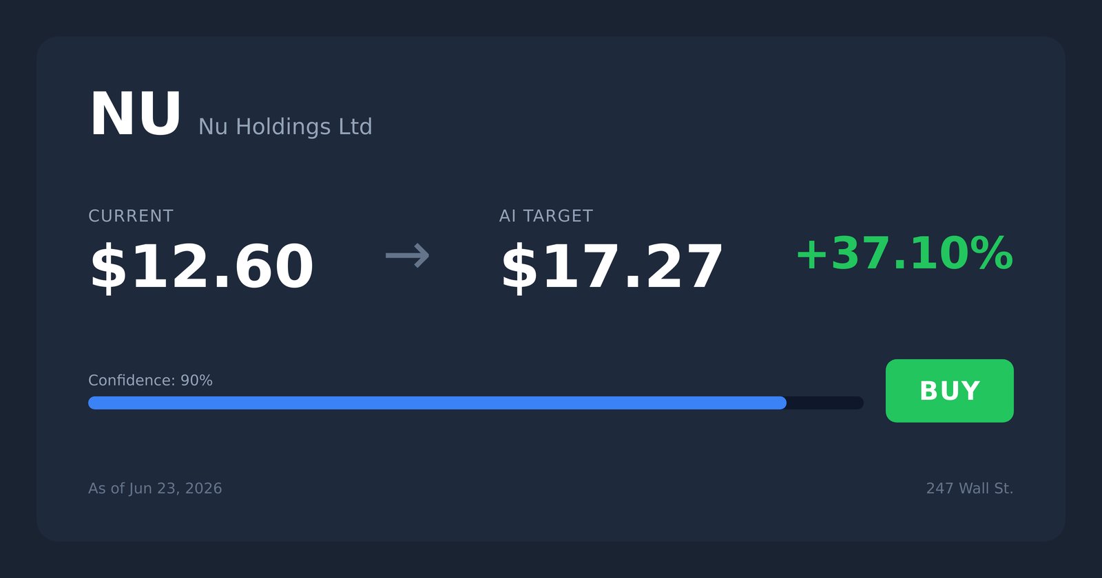 NU price target