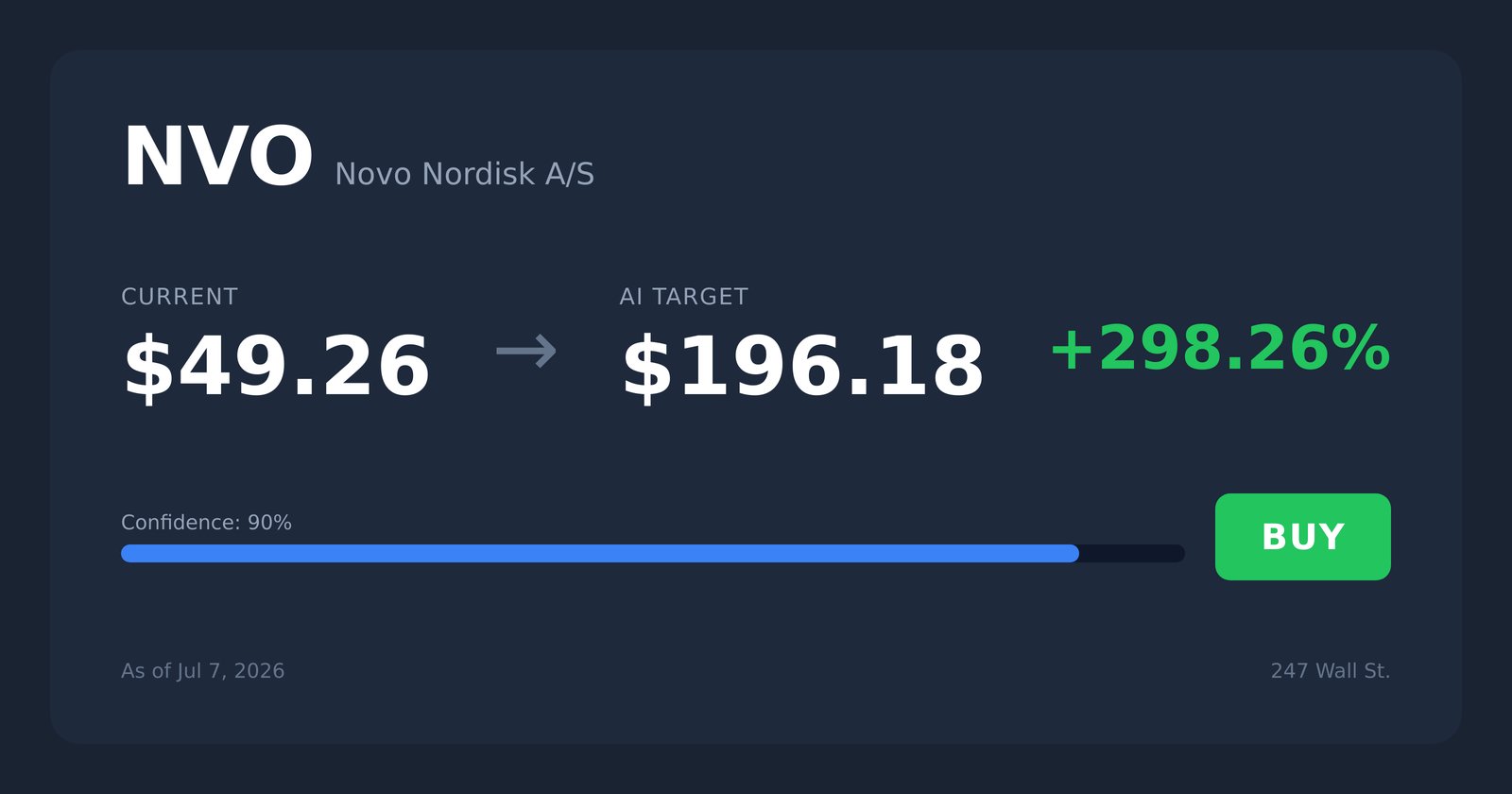 NVO price target
